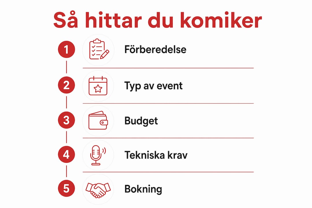 Illustration som visar hur du går tillväga för att hitta en komiker