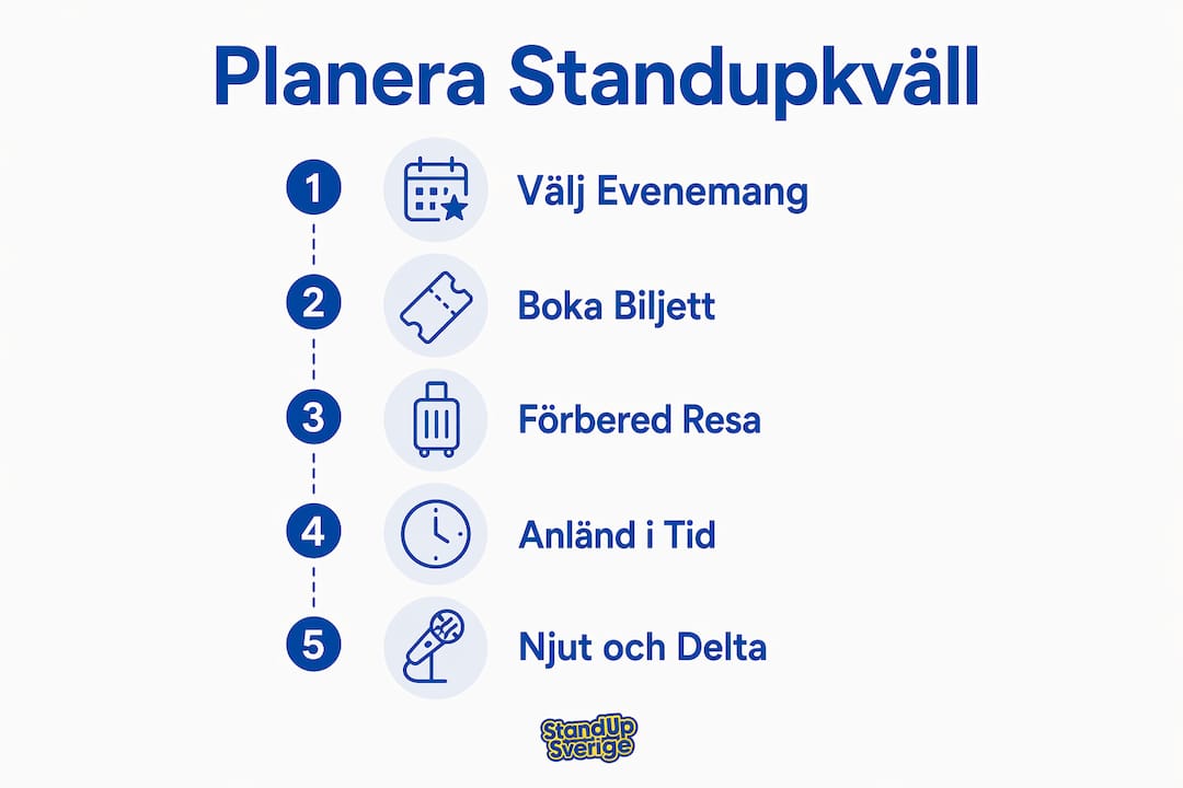 Illustration som visar stegen för att planera ett standup-event