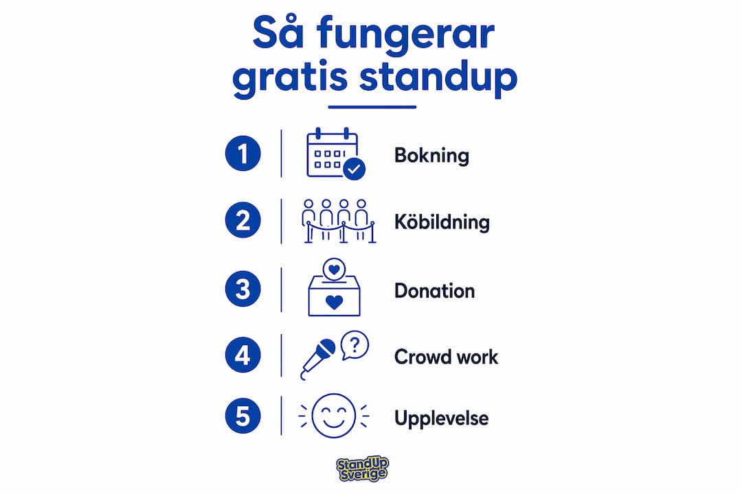 En överskådlig guide med steg-för-steg-tips för att köra standup gratis