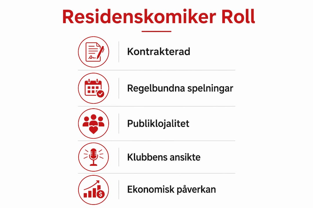 En tydlig översikt som steg för steg förklarar vad en huskomiker gör