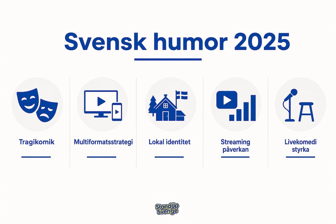 Grafisk översikt: Så ser de hetaste trenderna inom svensk humor ut 2025