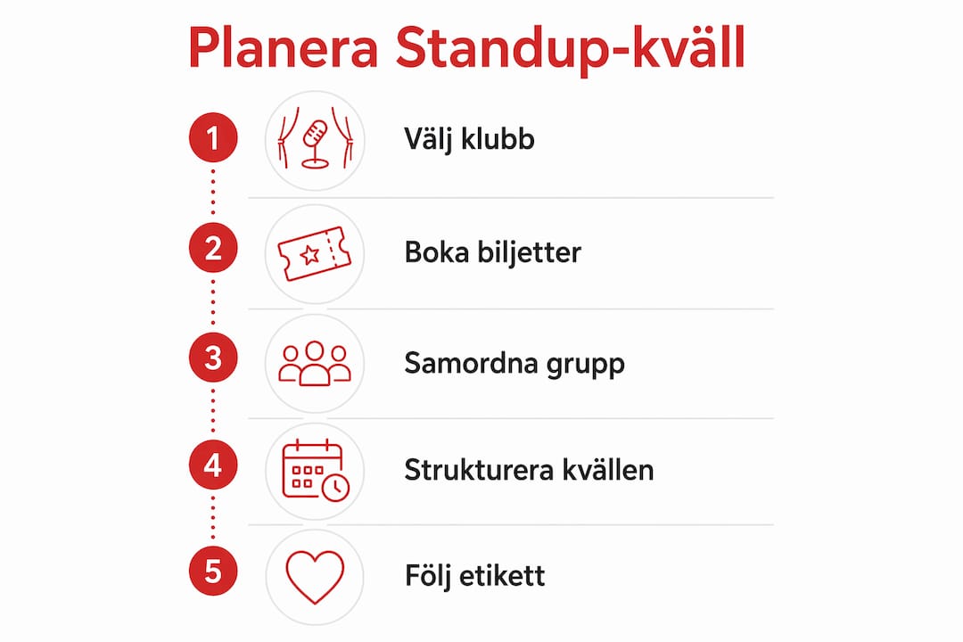 En överskådlig guide med tips för hur du lyckas med planeringen av en standup-kväll