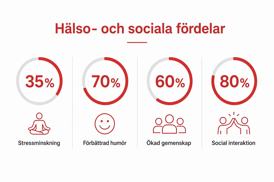 Så här påverkar en engelsk standup-kväll din hälsa och ditt sociala liv – en infografik
