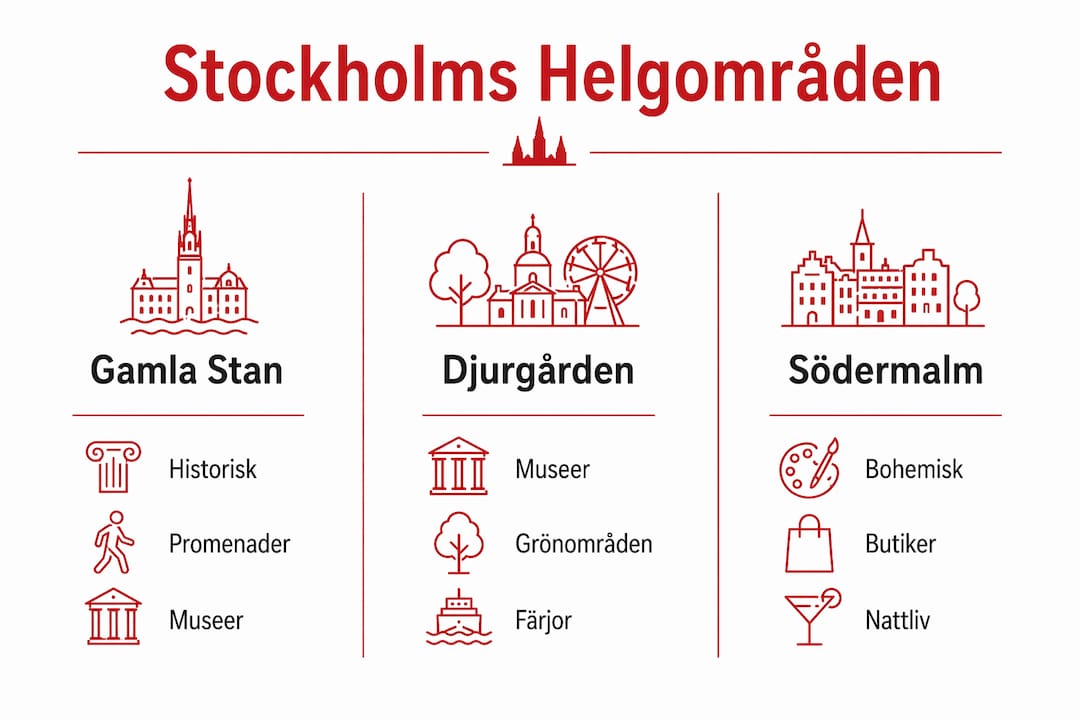 Upptäck Stockholms bästa helgutflykter och aktiviteter – en överskådlig infografik