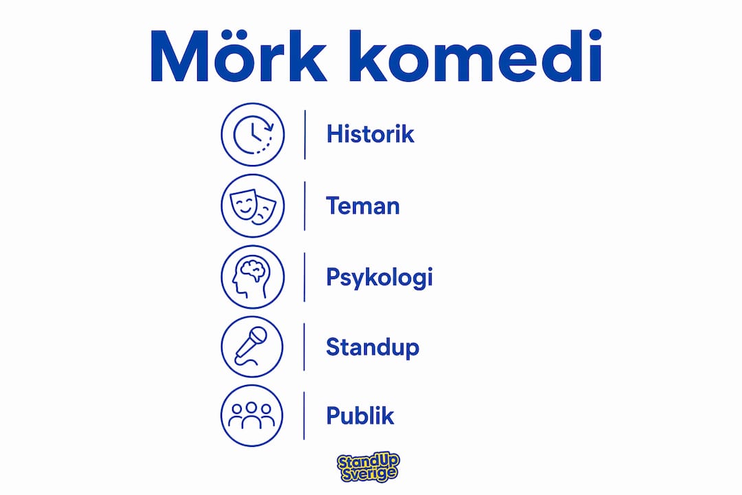 En grafisk översikt över hur svart humor har utvecklats och vilka teman som brukar tas upp