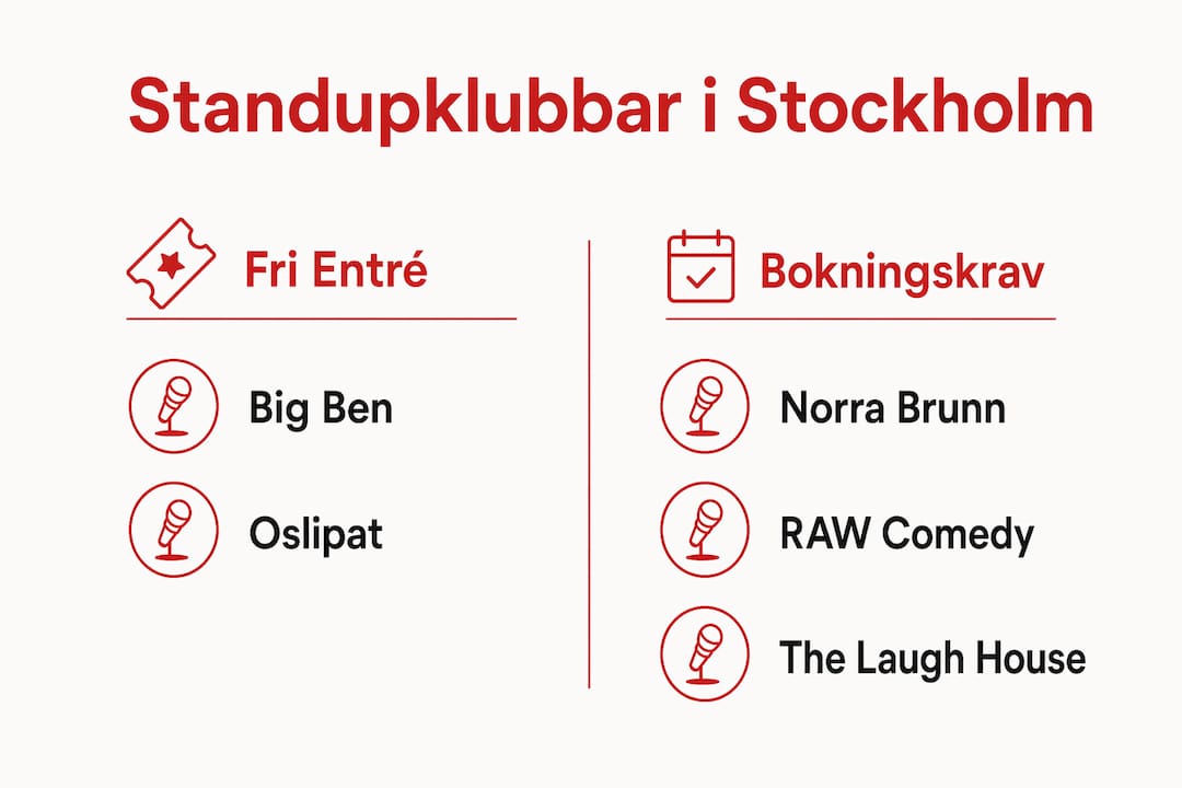 Grafisk översikt över Stockholms standupklubbar – så skiljer sig scenerna åt