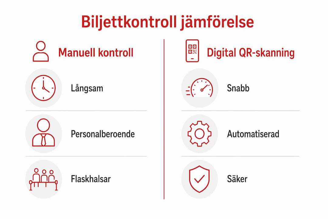 Manuell biljettkontroll jämfört med digital – så skiljer de sig åt