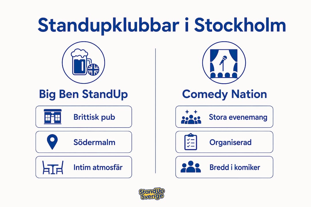 En överskådlig jämförelse av Stockholms standupklubbar i infografikform