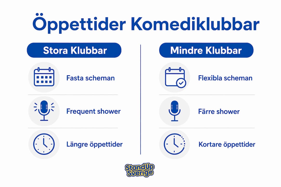 Här hittar du en infografik med öppettider för både stora och mindre standupklubbar.