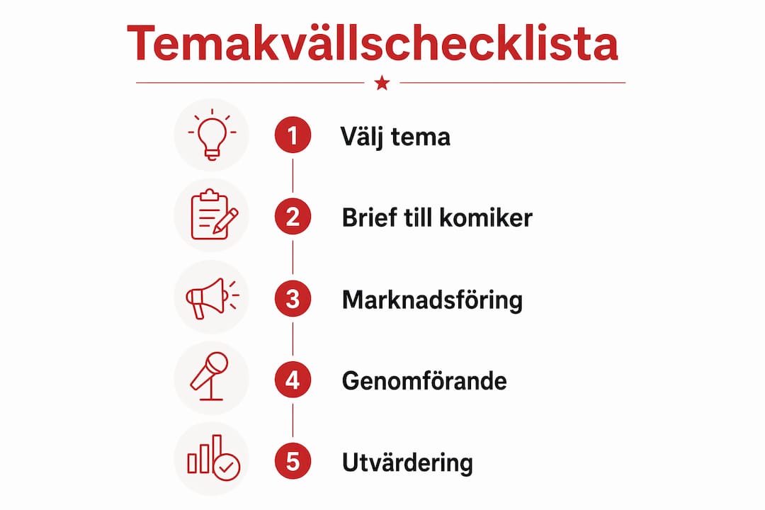 En infograf som illustrerar de olika stegen när du planerar en temakväll.