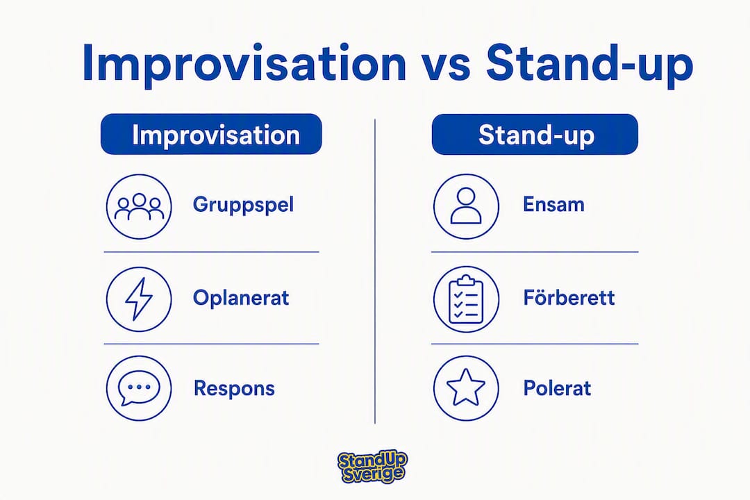 En överskådlig jämförelse mellan improvisationsteater och standup
