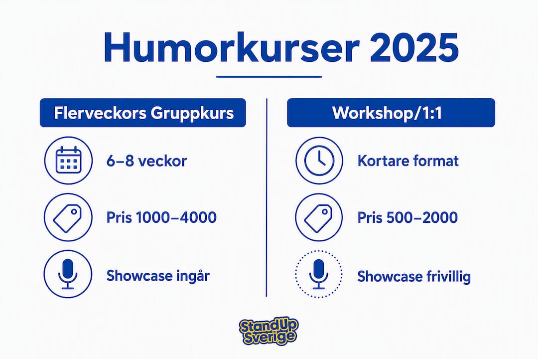 Översikt: olika upplägg på humorkurser och prisjämförelse