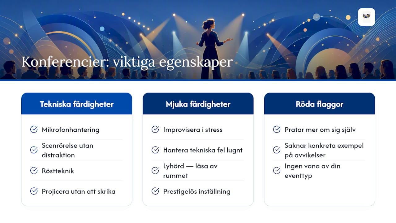Vad gör en konferencier bra? Färdigheter och egenskaper — overview diagram