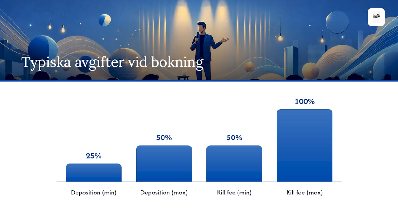 Vad kostar en emcee och hur bokar du rätt? — overview diagram