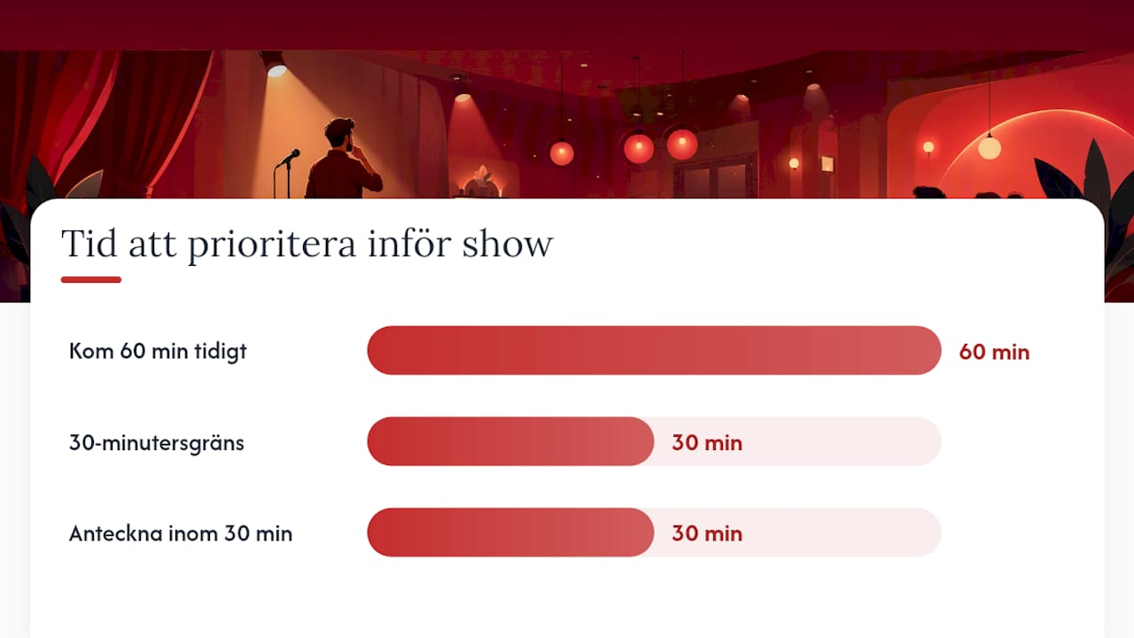 Tidsplan för förberedelser inför standup-mötet