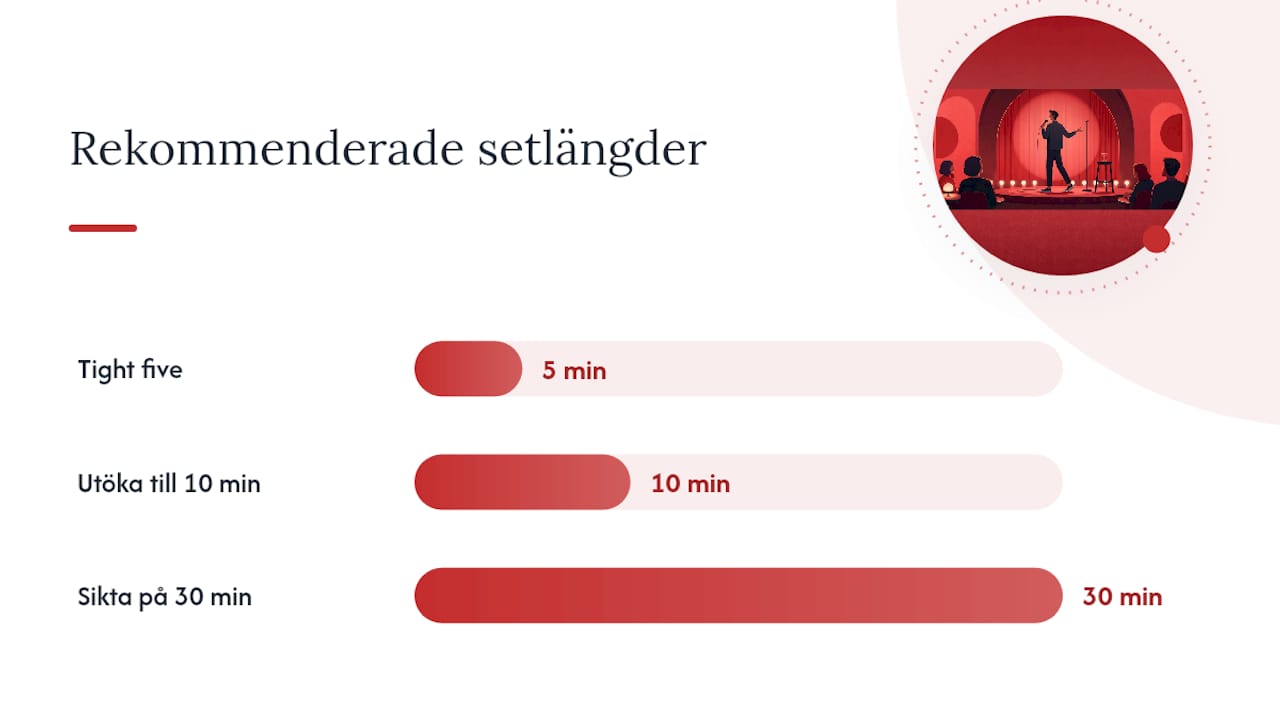 Illustration över hur man klipper och tajmar ett komediset