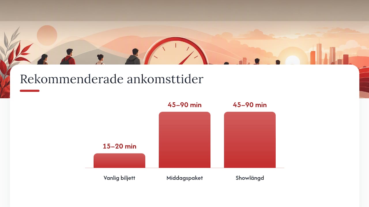 Översikt: jämförelse av ankomsttider till standup utifrån biljetter