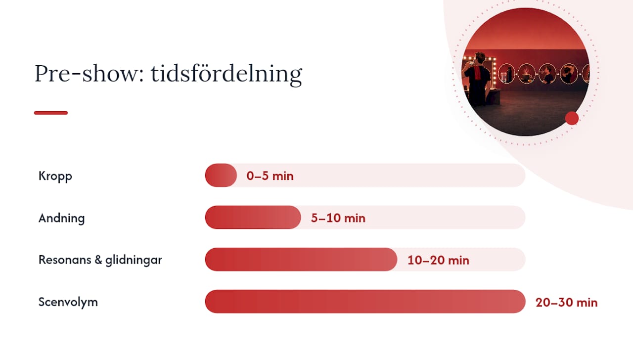 Så bygger du en fullständig pre-showrutin på 15 till 30 minuter — overview diagram
