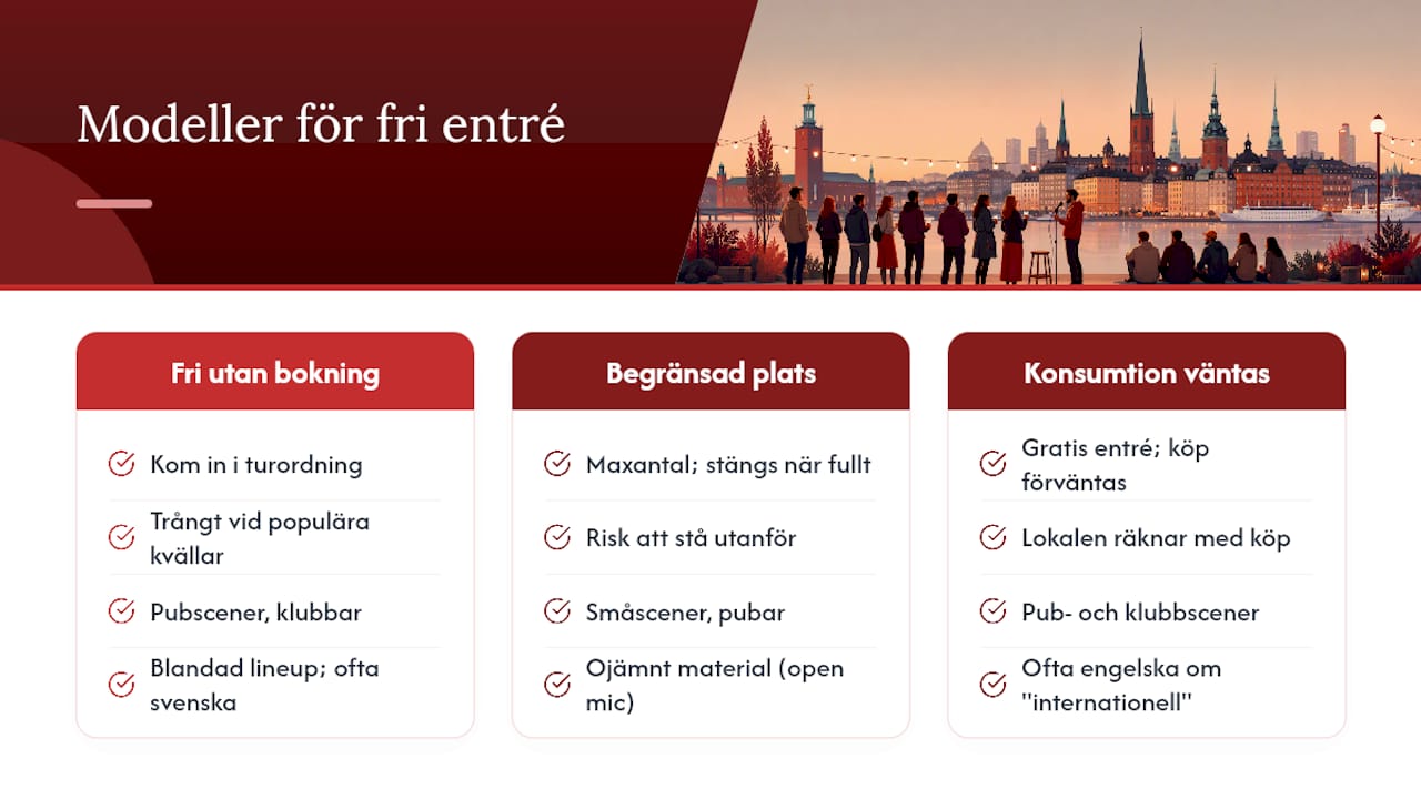 Jämförelse av gratis inträdesmodeller för standup