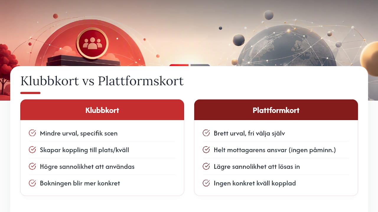 Jämförelsetabell mellan klubbkort och plattforms-kort