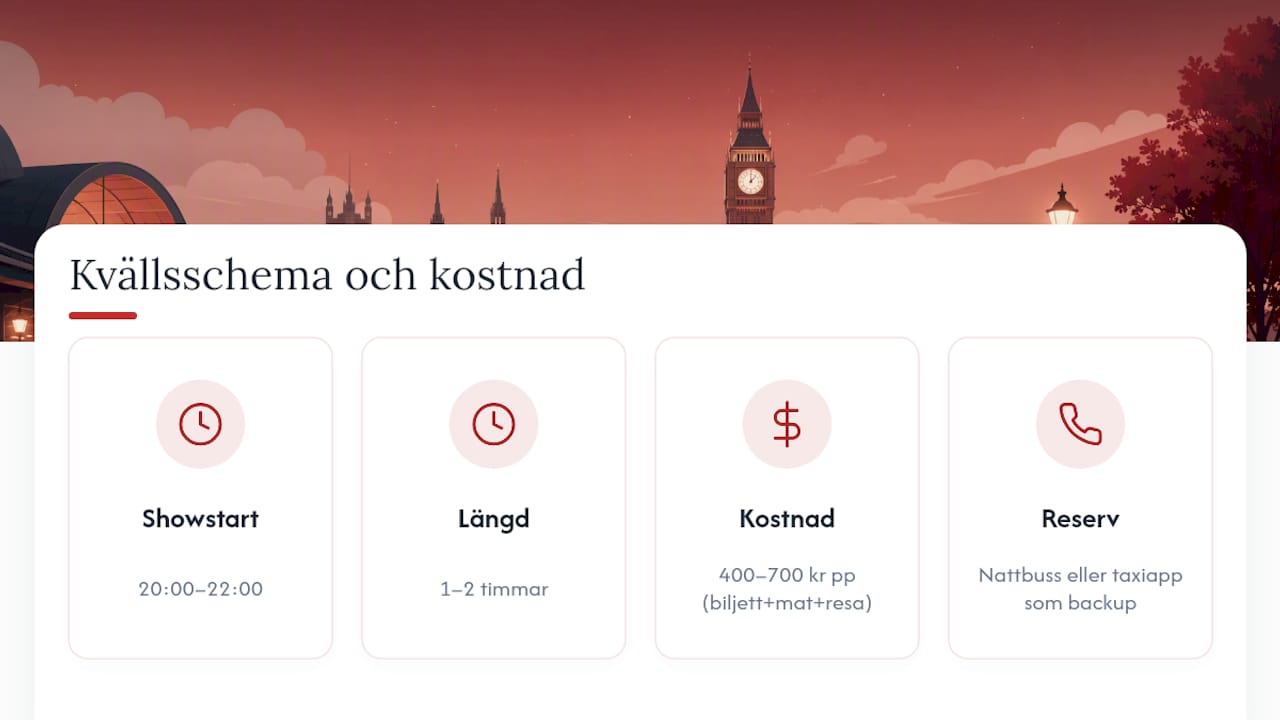 Tidslinje för showen och hemresan före midnatt