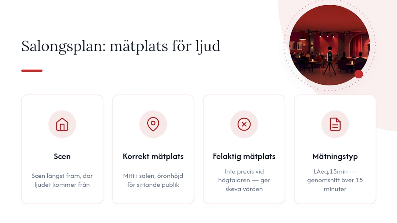 Rätt placering av ljudmätare i en salong