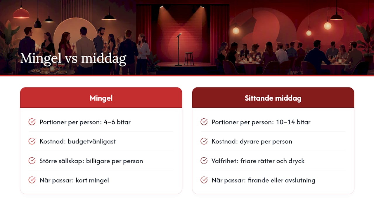 Jämförelse av portioner för mingel och middag