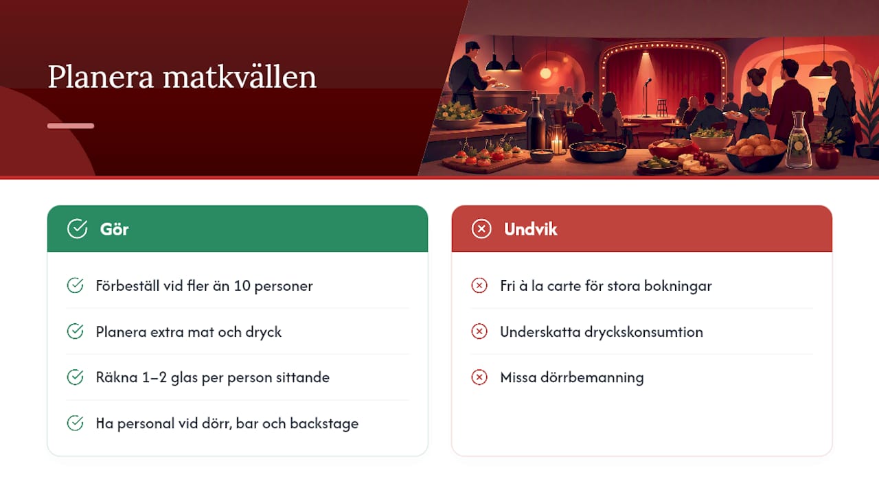 Så planerar du mat, mängd och personal utan att störa showen — overview diagram