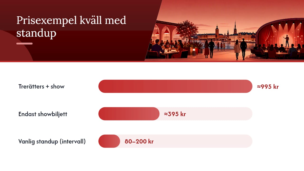 Prisjämförelse för middag och standup