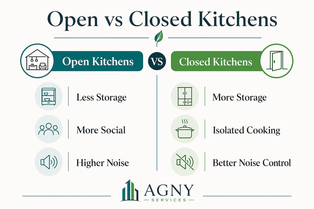 Comparison infographic of open and closed kitchens