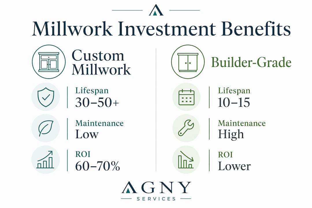 Infographic comparing custom millwork and builder-grade cabinetry