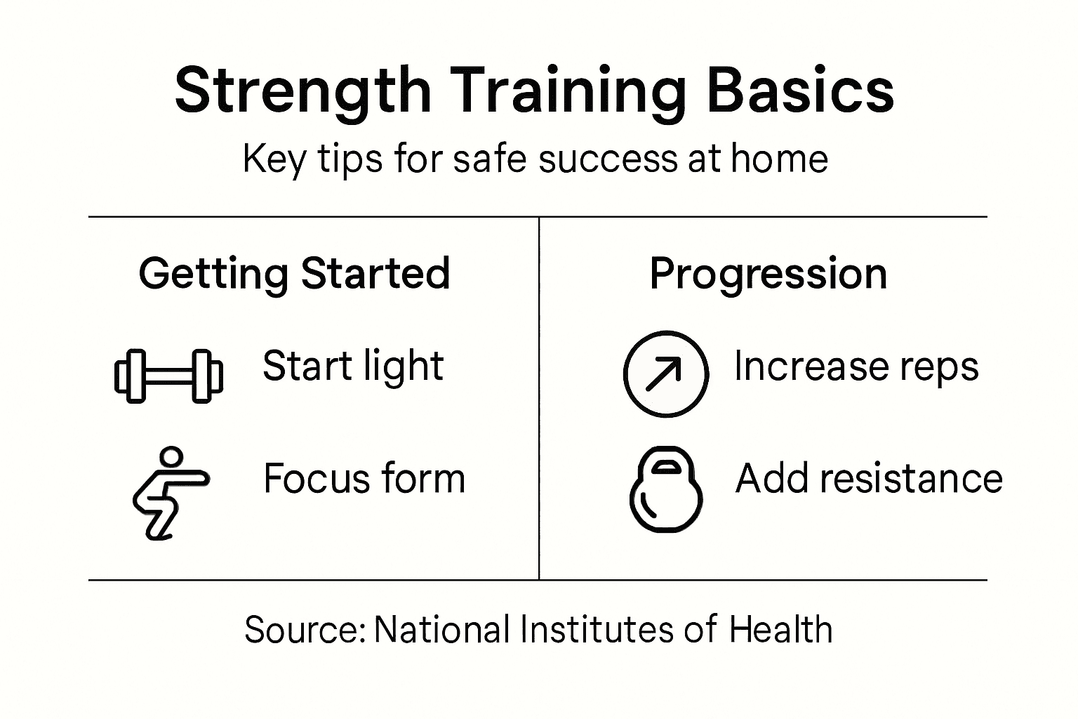 Infographic of strength training home tips