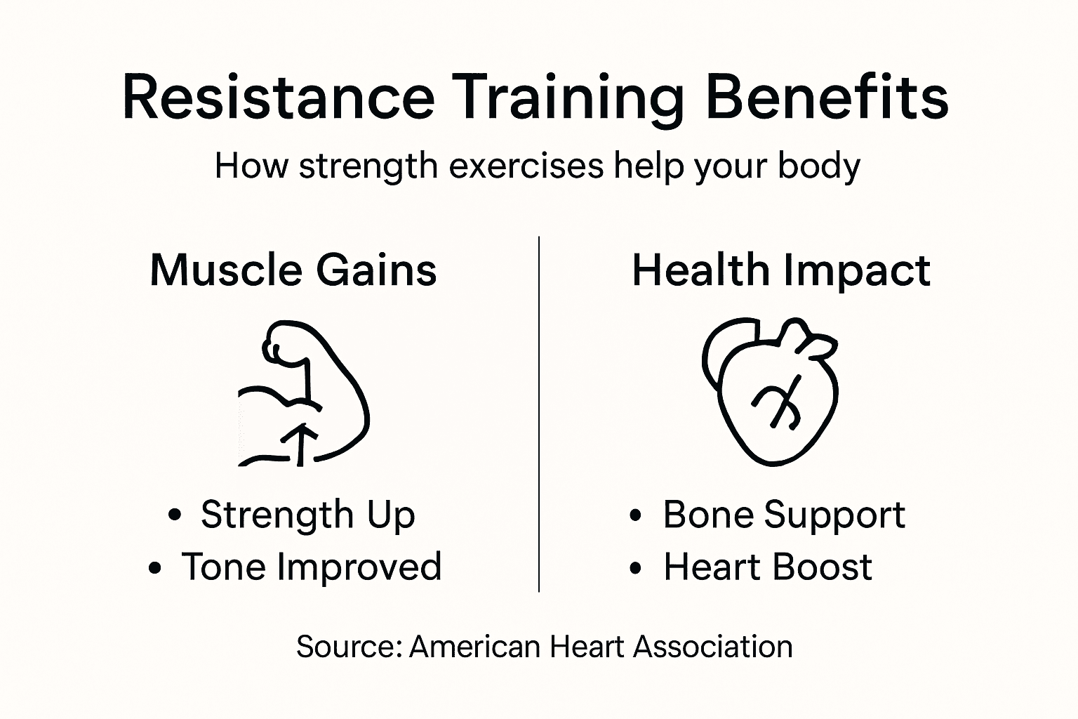 Infographic showing muscle and health benefits