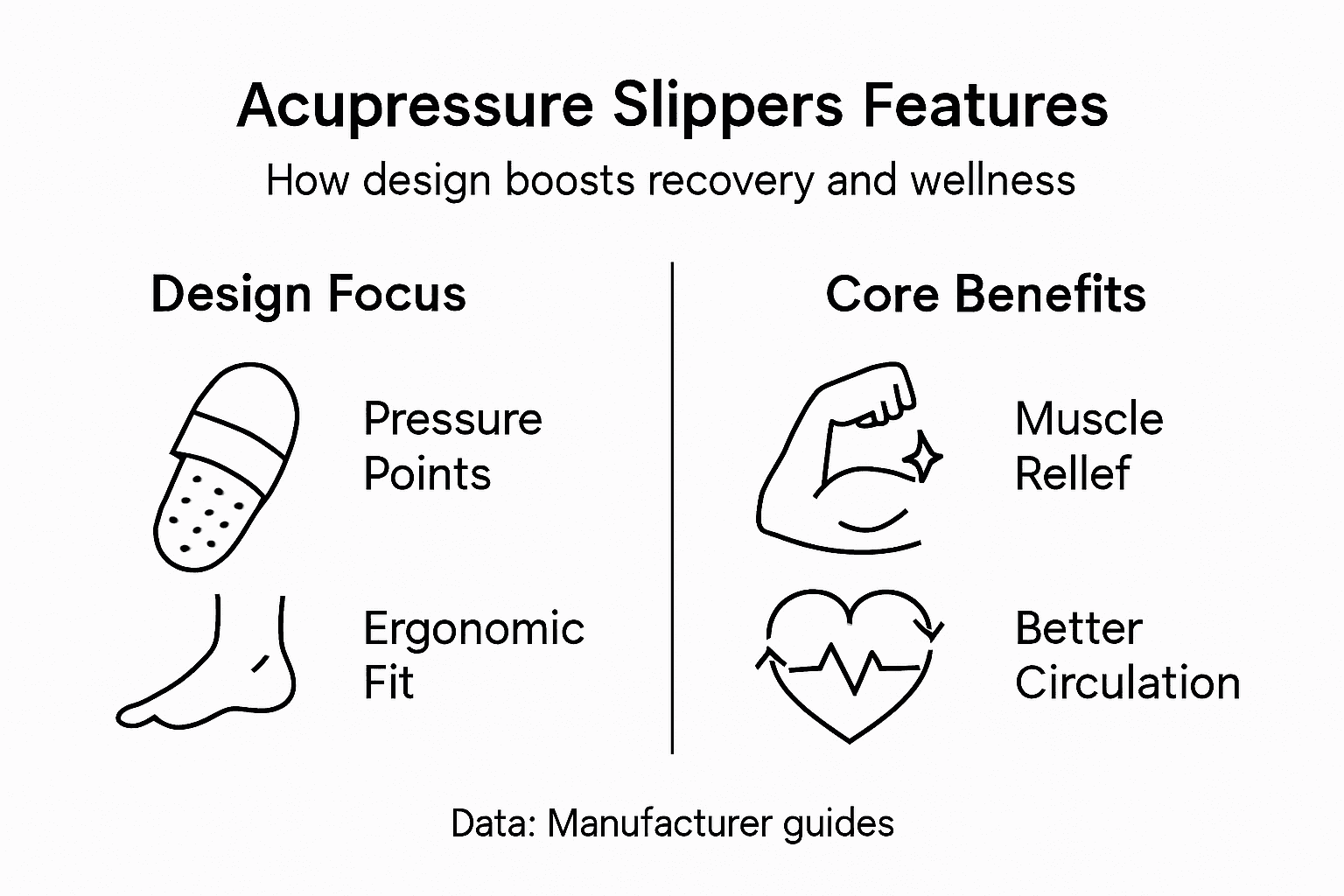 Infographic showing slipper features and benefits overview