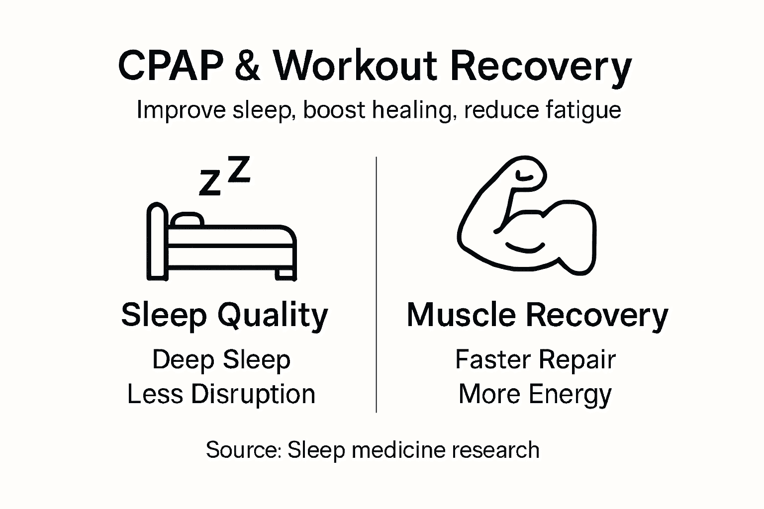 Infographic on CPAP benefits for workout recovery