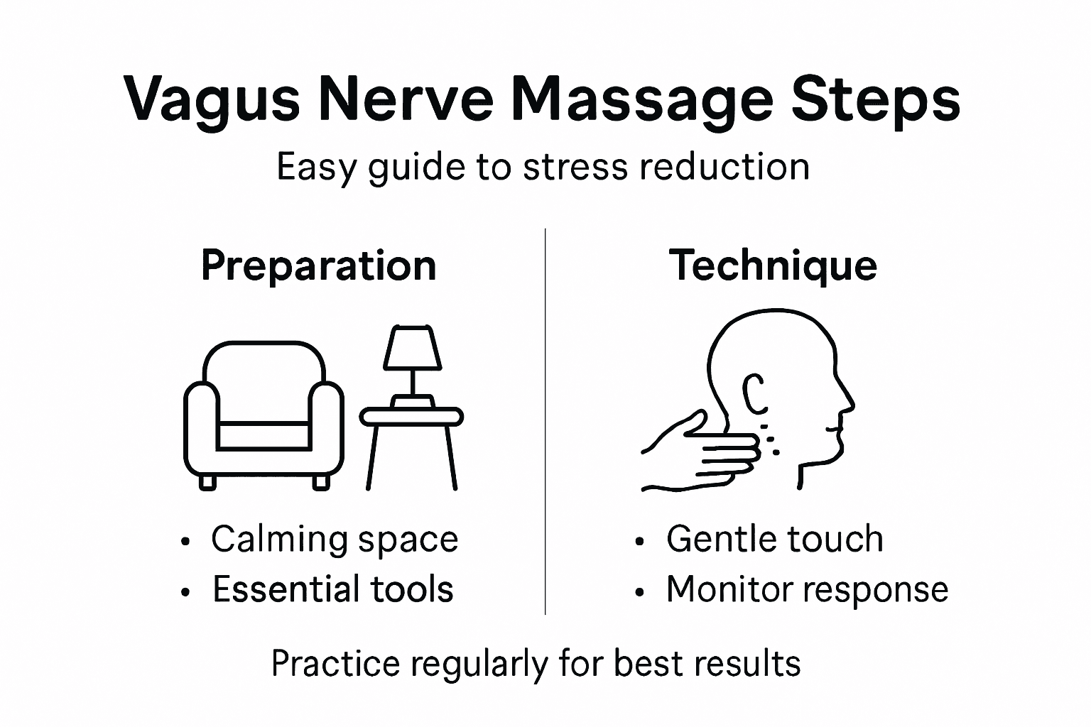 Infographic showing steps for vagus nerve massage
