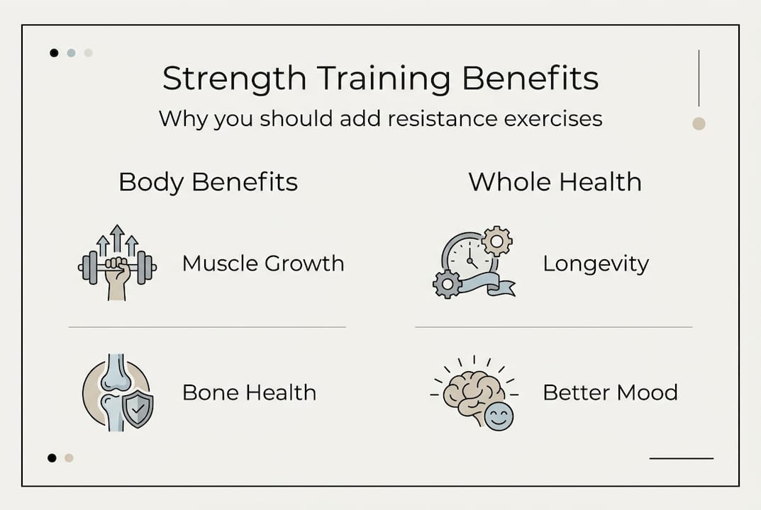 Infographic with benefits of strength training