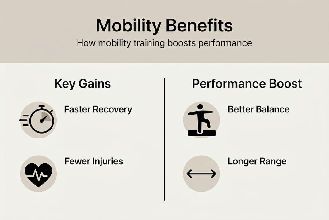 Infographic showing mobility training benefits