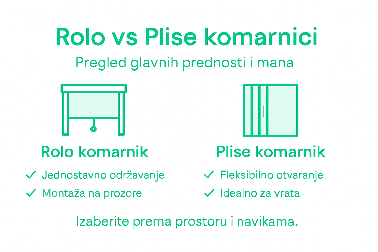 Infografika: Prednosti rolo i plise komarnika