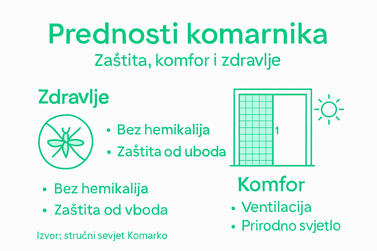 Infografika: Zašto su mreže protiv komaraca neizostavne za zdravlje i udobnost doma