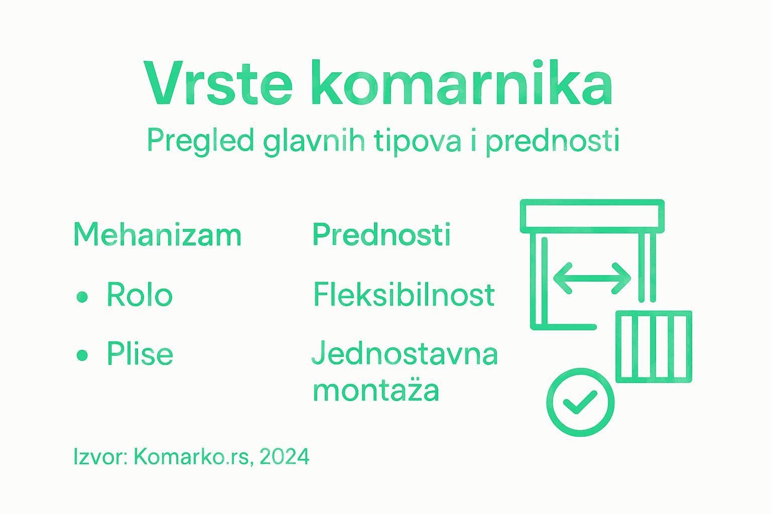 Sve što treba da znate o vrstama komarnika i njihovim prednostima – infografika