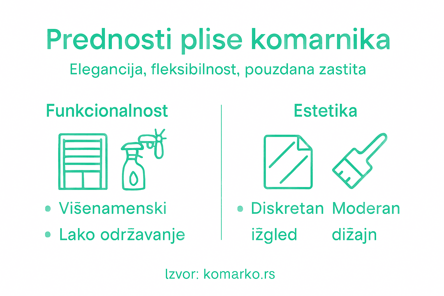 Infografika: prednosti plisirane mreže protiv insekata