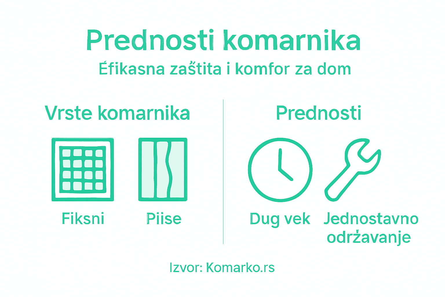 Vodič kroz vrste komarnika i njihove prednosti – infografika