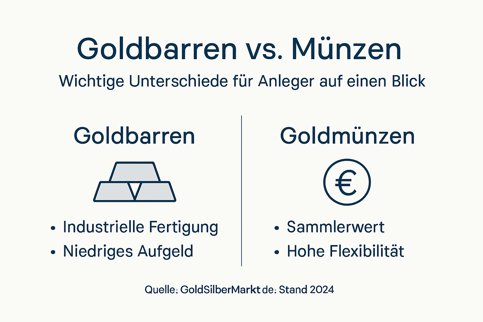 Infografik: Goldbarren oder Münzen – was sind die wichtigsten Unterschiede?