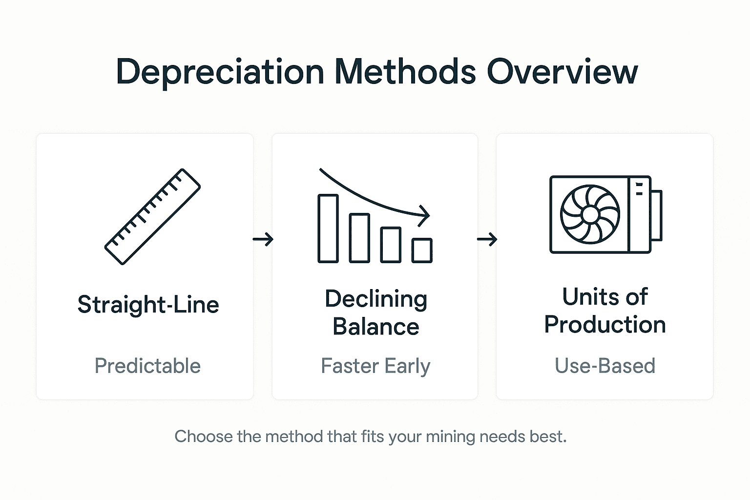 Infographic on mining hardware depreciation methods