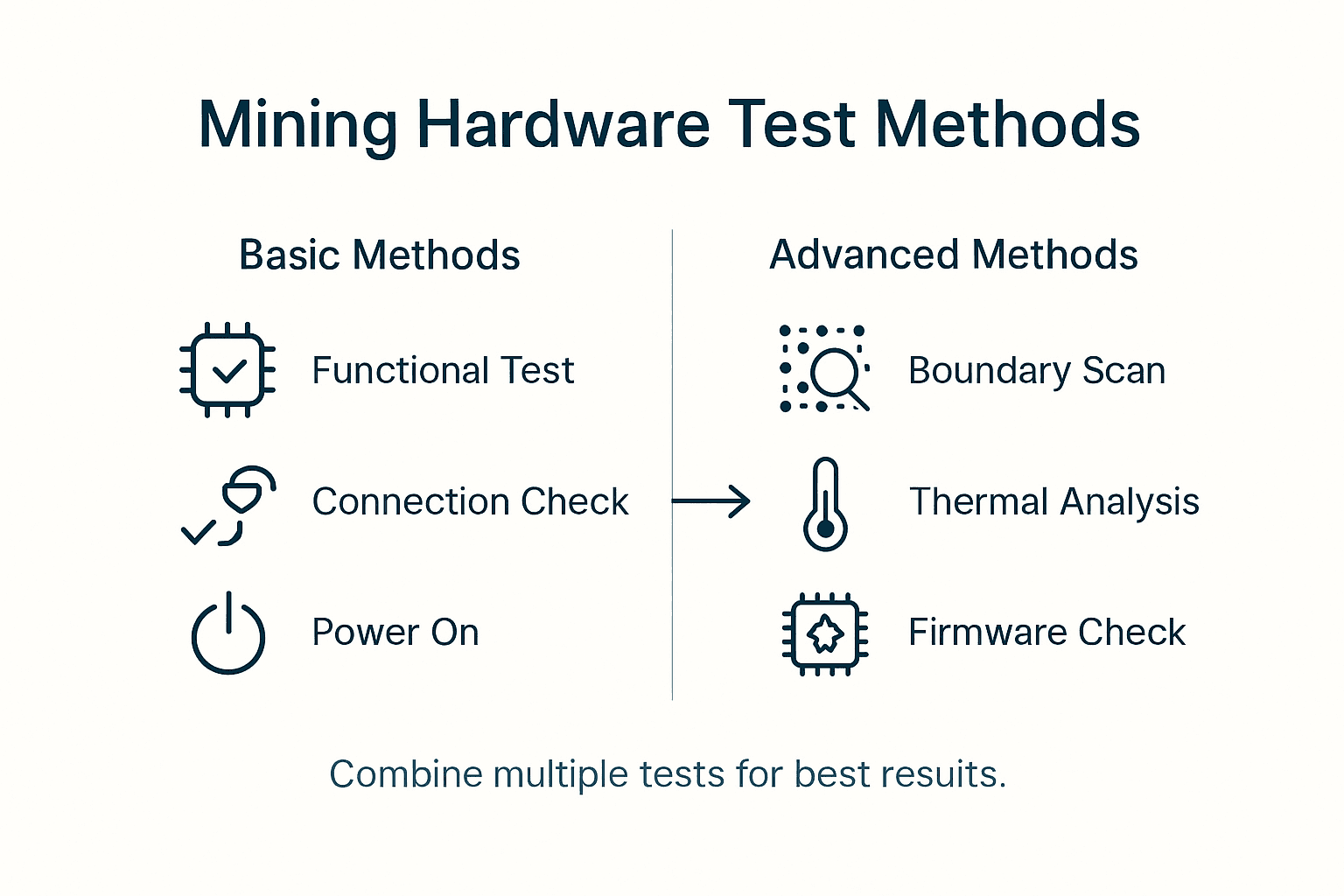 Infographic mining hardware testing methods