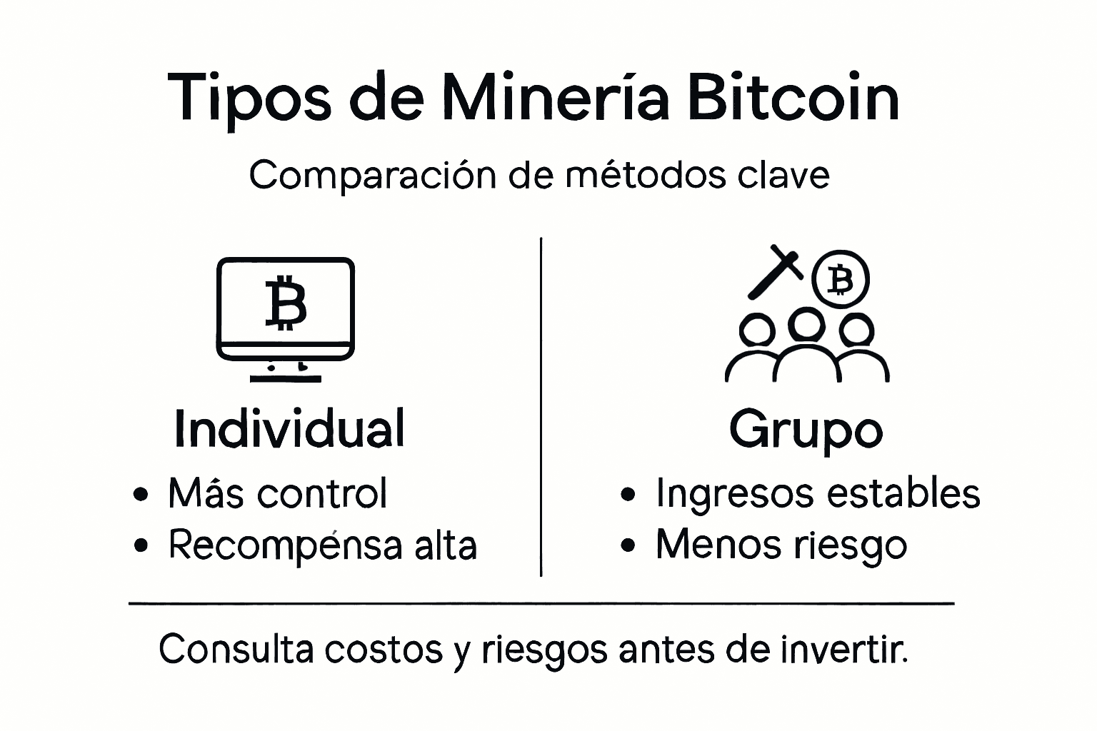 Comparativa visual sobre las distintas formas de minería de Bitcoin