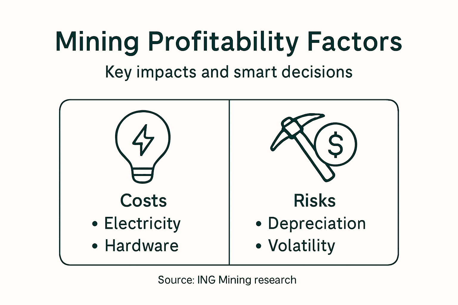 Infographic summarizing key mining profitability factors