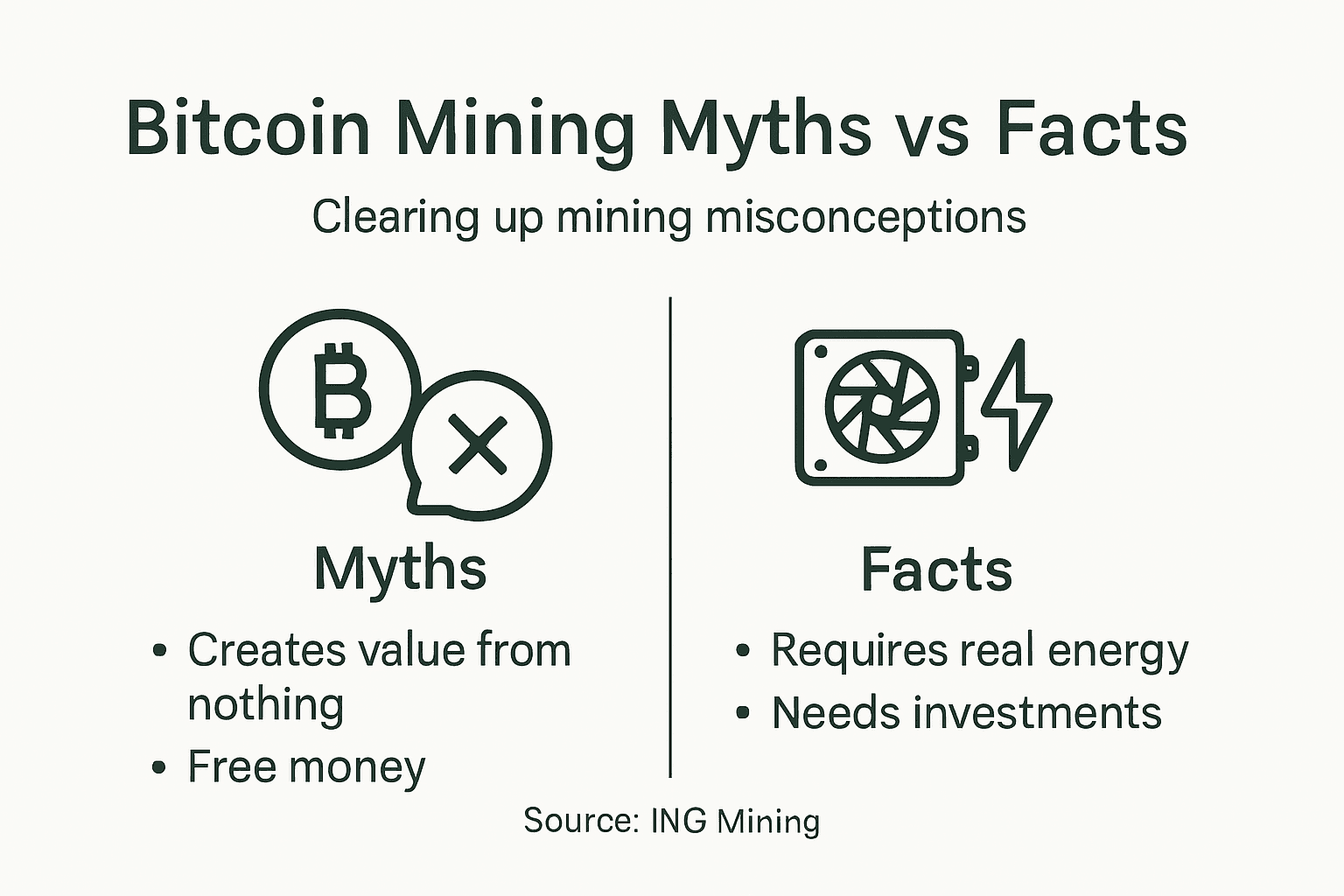 Infographic about bitcoin mining myths and facts