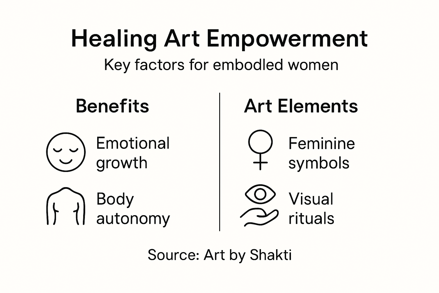 Infographic summarizing healing art empowerment